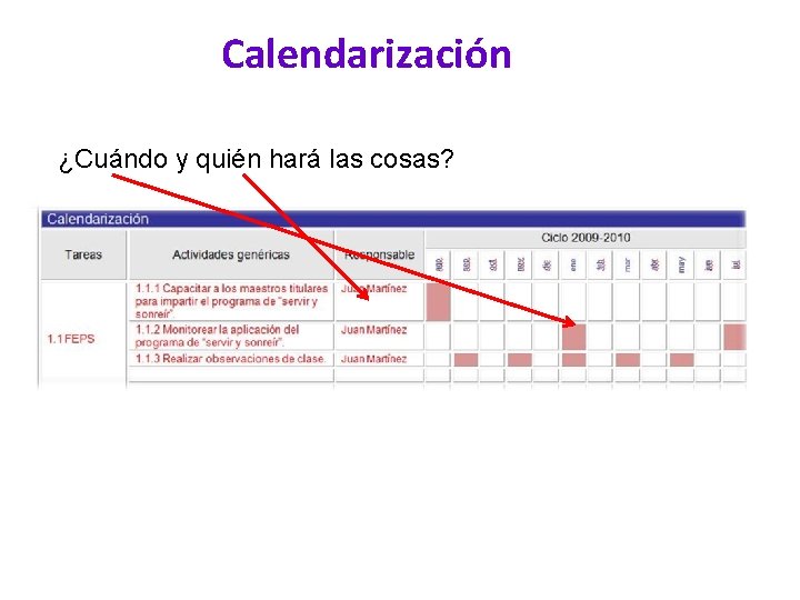 Calendarización ¿Cuándo y quién hará las cosas? 