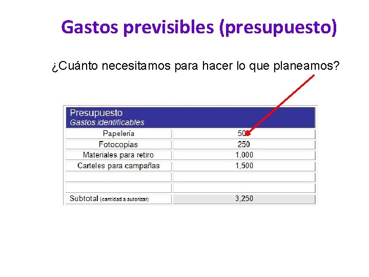 Gastos previsibles (presupuesto) ¿Cuánto necesitamos para hacer lo que planeamos? 
