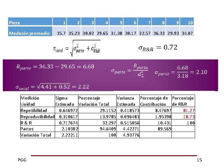 Pieza 1 Medición promedio 2 3 4 5 6 7 8 9 10 35.