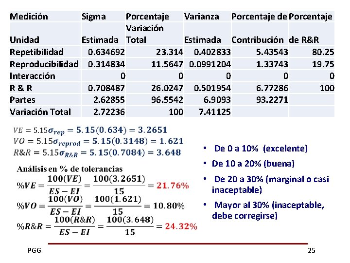 Medición Sigma Porcentaje Varianza Porcentaje de Porcentaje Variación Unidad Estimada Total Estimada Contribución de