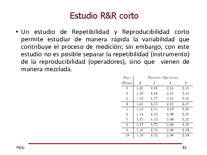 Estudio R&R corto • Un estudio de Repetibilidad y Reproducibilidad corto permite estudiar de
