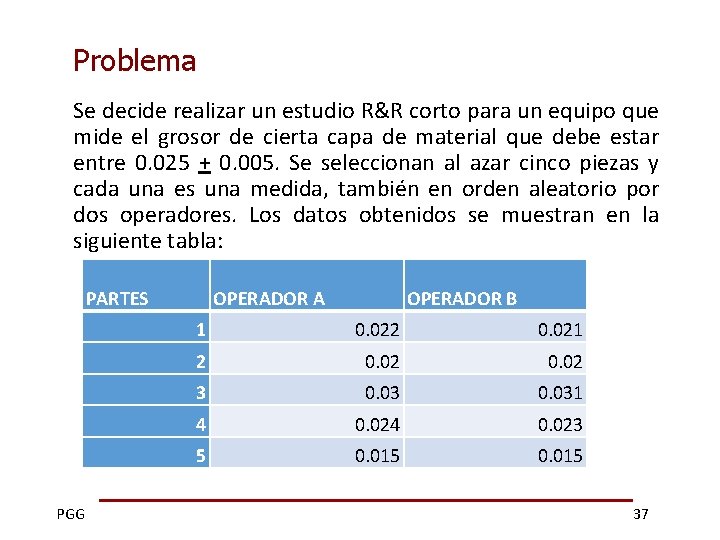 Problema Se decide realizar un estudio R&R corto para un equipo que mide el