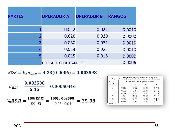 PARTES OPERADOR A 1 2 3 4 5 OPERADOR B 0. 022 0. 020