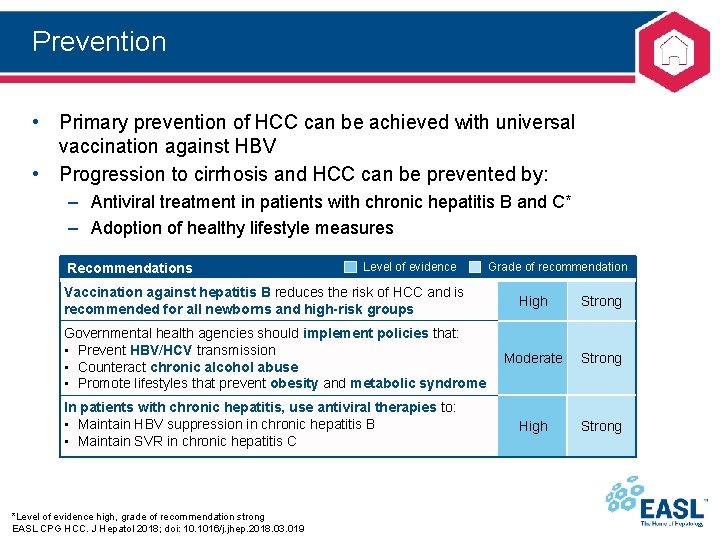 Prevention • Primary prevention of HCC can be achieved with universal vaccination against HBV