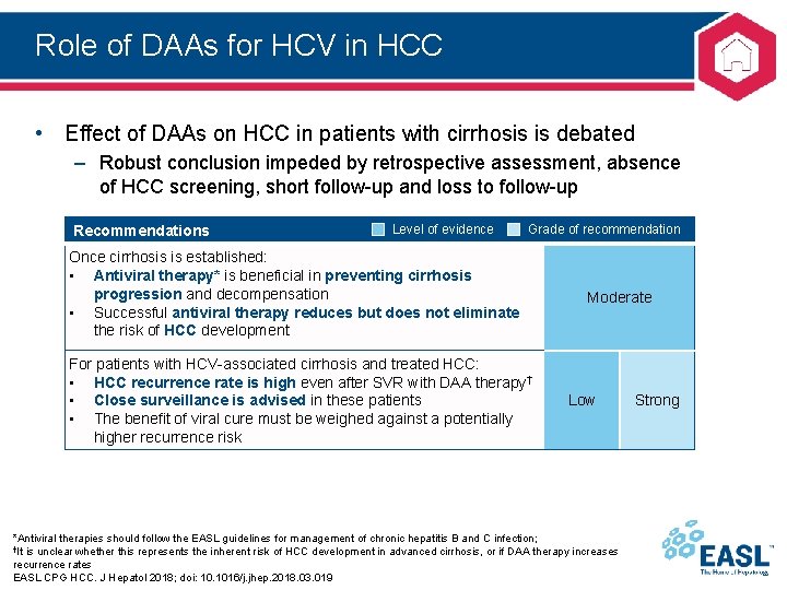 Role of DAAs for HCV in HCC • Effect of DAAs on HCC in