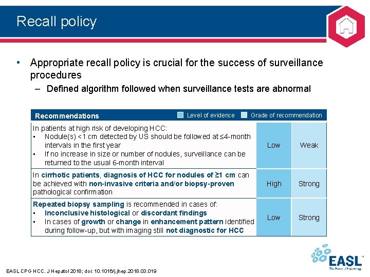 Recall policy • Appropriate recall policy is crucial for the success of surveillance procedures
