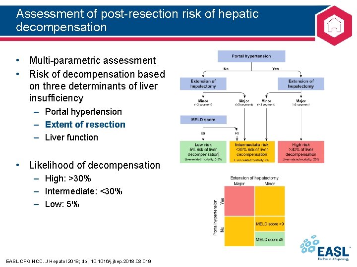 Assessment of post-resection risk of hepatic decompensation • Multi-parametric assessment • Risk of decompensation