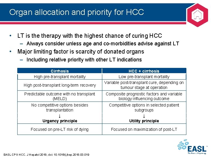Organ allocation and priority for HCC • LT is therapy with the highest chance