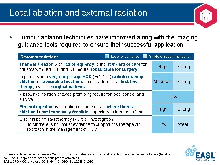 Local ablation and external radiation • Tumour ablation techniques have improved along with the