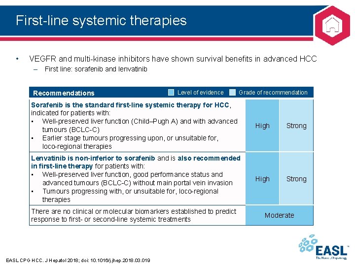 First-line systemic therapies • VEGFR and multi-kinase inhibitors have shown survival benefits in advanced