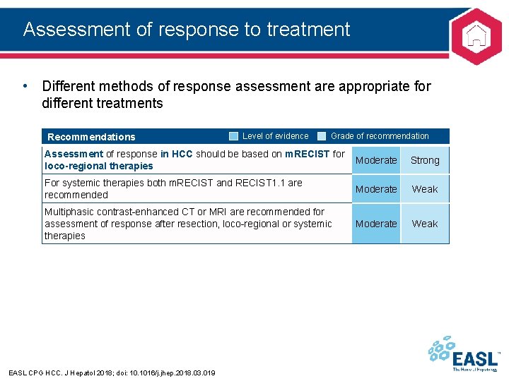 Assessment of response to treatment • Different methods of response assessment are appropriate for