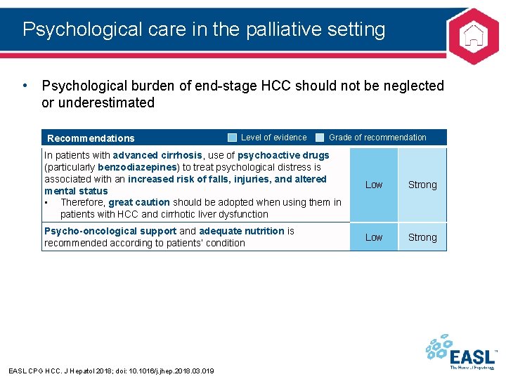 Psychological care in the palliative setting • Psychological burden of end-stage HCC should not