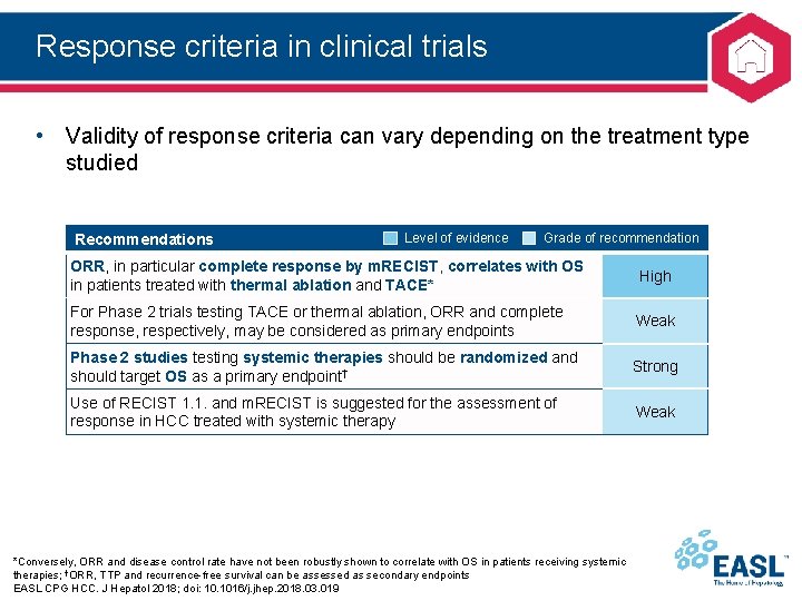 Response criteria in clinical trials • Validity of response criteria can vary depending on