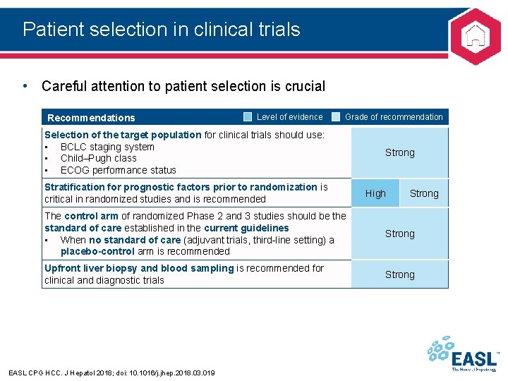 Patient selection in clinical trials • Careful attention to patient selection is crucial Recommendations