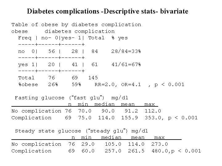 Diabetes complications -Descriptive stats- bivariate Table of obese by diabetes complication obese diabetes complication