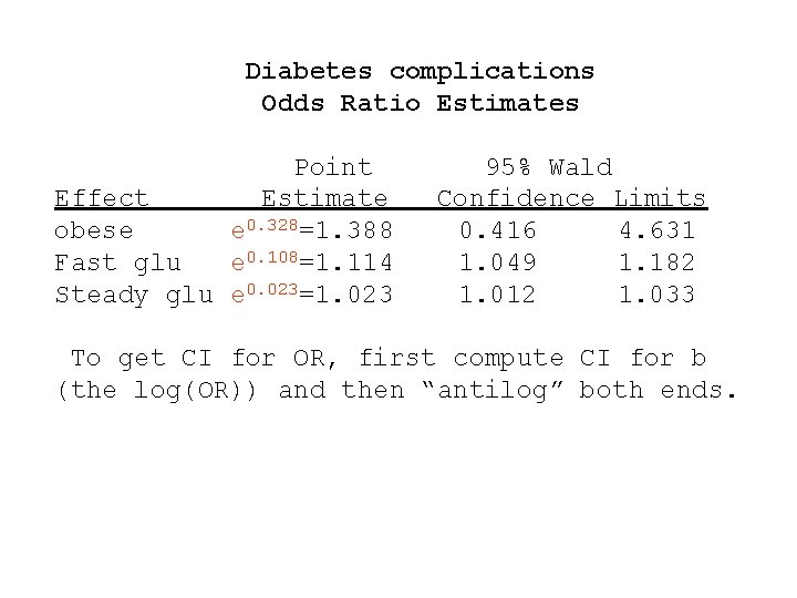 Diabetes complications Odds Ratio Estimates Point Effect Estimate obese e 0. 328=1. 388 Fast