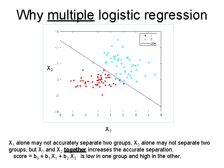 Why multiple logistic regression X 2 X 1 alone may not accurately separate two