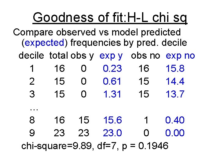 Goodness of fit: H-L chi sq Compare observed vs model predicted (expected) frequencies by Goodness of fit: H-L chi sq Compare observed vs model predicted (expected) frequencies by