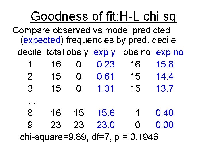 Goodness of fit: H-L chi sq Compare observed vs model predicted (expected) frequencies by