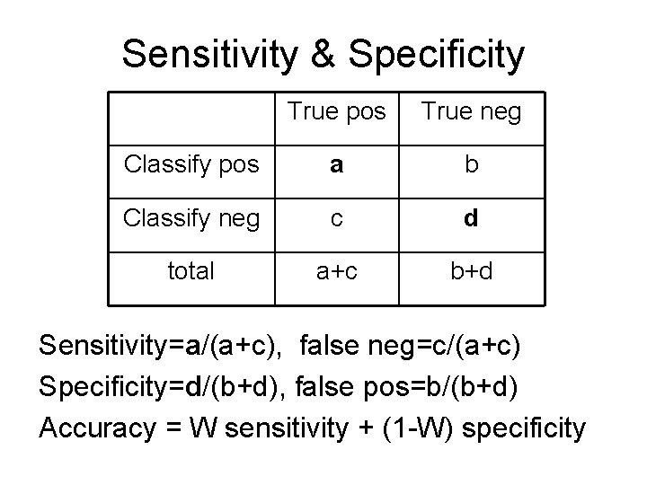 Sensitivity & Specificity True pos True neg Classify pos a b Classify neg c Sensitivity & Specificity True pos True neg Classify pos a b Classify neg c