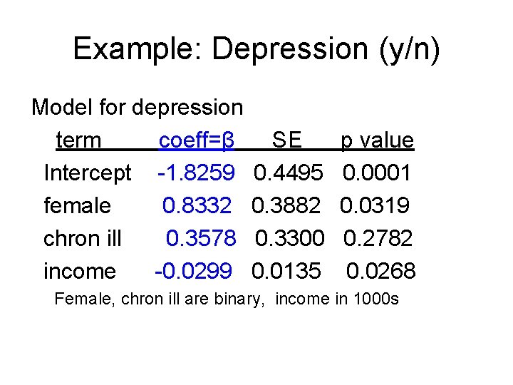 Example: Depression (y/n) Model for depression term coeff=β Intercept -1. 8259 female 0. 8332