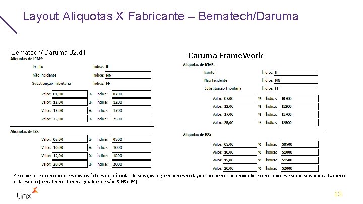 Layout Alíquotas X Fabricante – Bematech/Daruma Bematech/ Daruma 32. dll Daruma Frame. Work Se