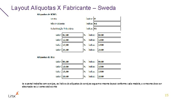 Layout Alíquotas X Fabricante – Sweda Se o portal trabalha com serviços, os índices