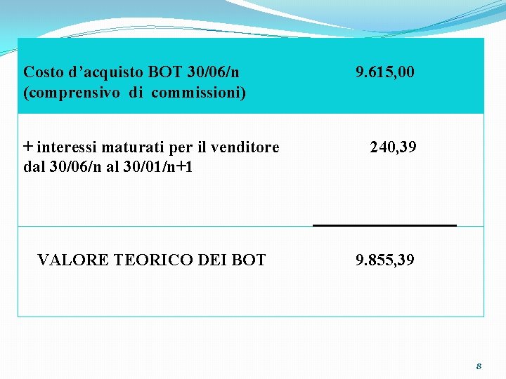 Costo d’acquisto BOT 30/06/n (comprensivo di commissioni) 9. 615, 00 + interessi maturati per