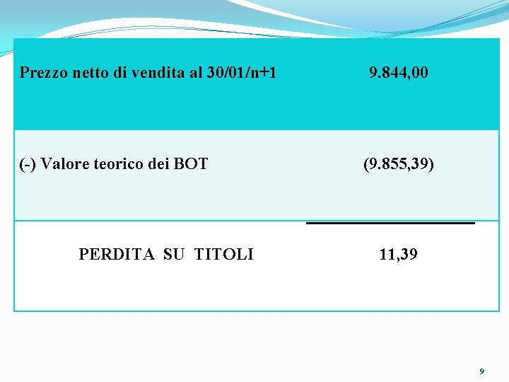 Prezzo netto di vendita al 30/01/n+1 (-) Valore teorico dei BOT PERDITA SU TITOLI