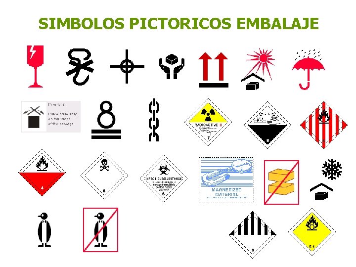 SIMBOLOS PICTORICOS EMBALAJE 