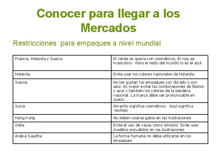 Conocer para llegar a los Mercados Restricciones para empaques a nivel mundial Francia, Holanda