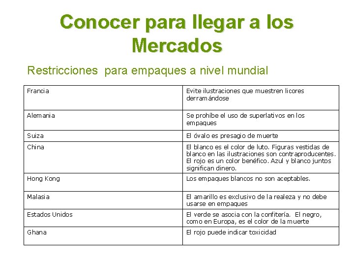 Conocer para llegar a los Mercados Restricciones para empaques a nivel mundial Francia Evite