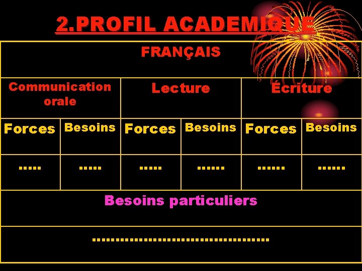 2. PROFIL ACADEMIQUE FRANÇAIS Communication orale Lecture Écriture Forces Besoins …. . …… ……