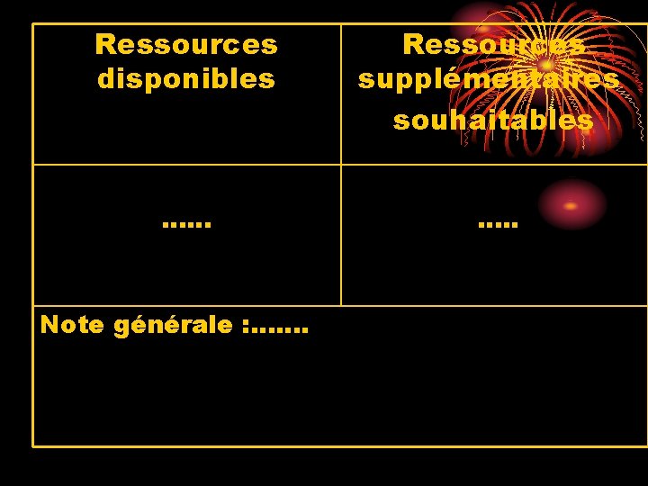 Ressources disponibles Ressources supplémentaires souhaitables …… …. . Note générale : ……. 