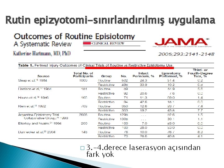 Rutin epizyotomi-sınırlandırılmış uygulama � 3. -4. derece fark yok laserasyon açısından 