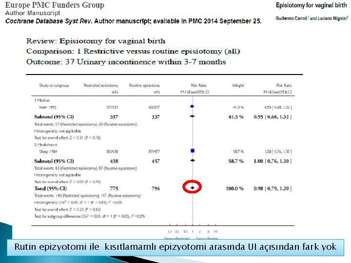 Rutin epizyotomi ile kısıtlamamlı epizyotomi arasında UI açısından fark yok 