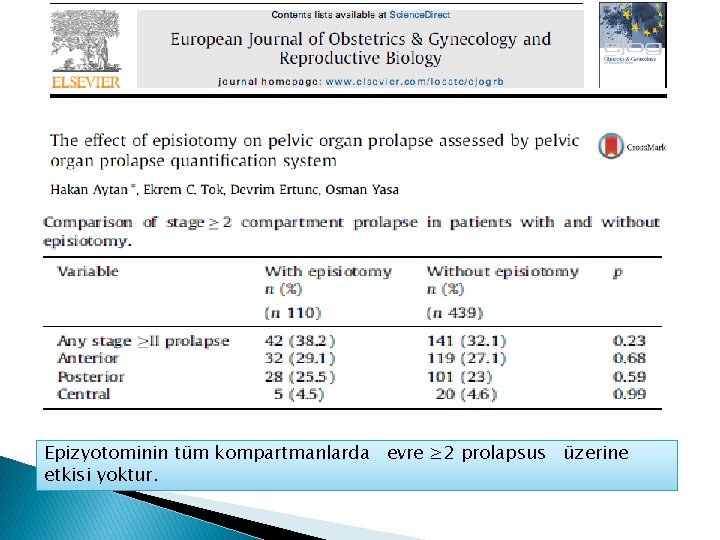 Epizyotominin tüm kompartmanlarda evre ≥ 2 prolapsus üzerine etkisi yoktur. 