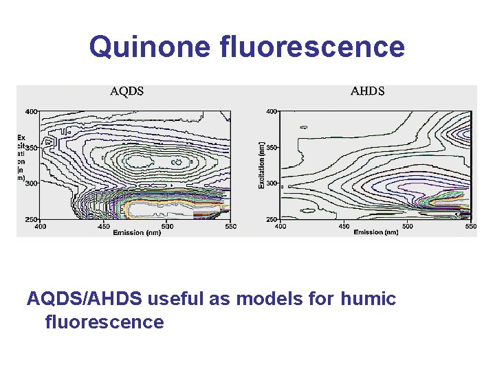 Quinone fluorescence AQDS/AHDS useful as models for humic fluorescence 