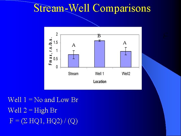 Stream-Well Comparisons B A Well 1 = No and Low Br Well 2 =