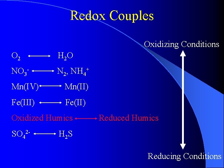 Redox Couples Oxidizing Conditions O 2 H 2 O NO 3 - N 2,