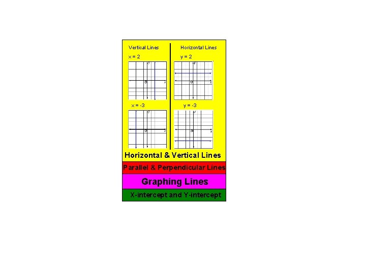 x=2 x = -3 ___________ Vertical Lines Horizontal Lines y=2 y = -3 Horizontal