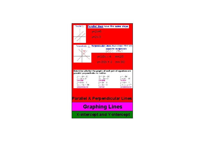y=2 x+5 y=2 x-3 y=2/3 x – 4 m=2/3 y=-3/2 x + 2 m=-3/2