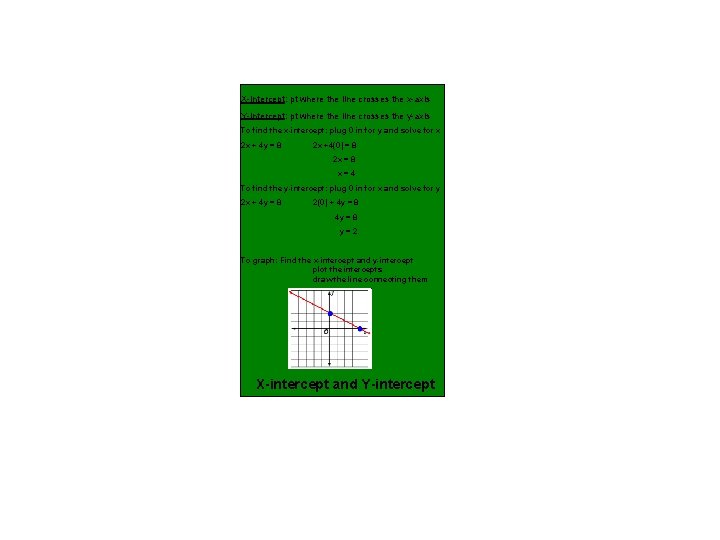 X-intercept: pt where the line crosses the x-axis Y-intercept: pt where the line crosses