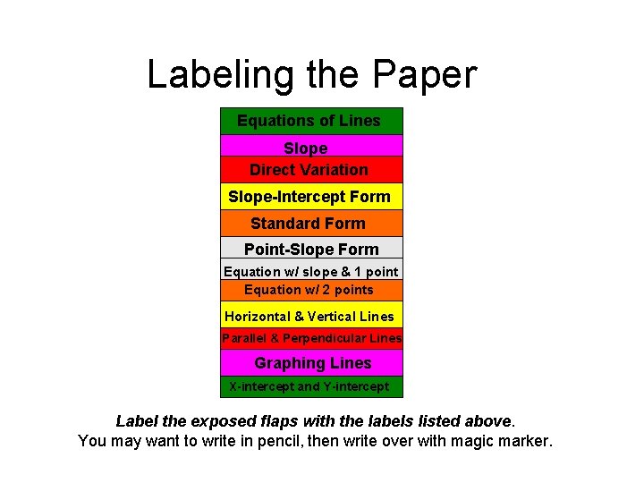 Labeling the Paper Equations of Lines Slope Direct Variation Slope-Intercept Form Standard Form Point-Slope