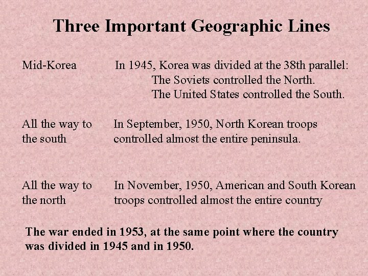 Three Important Geographic Lines Mid-Korea In 1945, Korea was divided at the 38 th