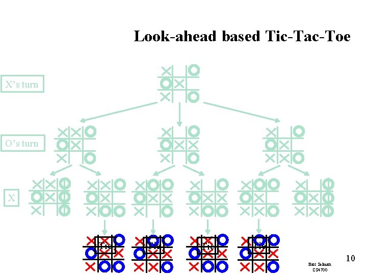 Look-ahead based Tic-Tac-Toe X’s turn O’s turn X Tie Tie Bart Selman CS 4700