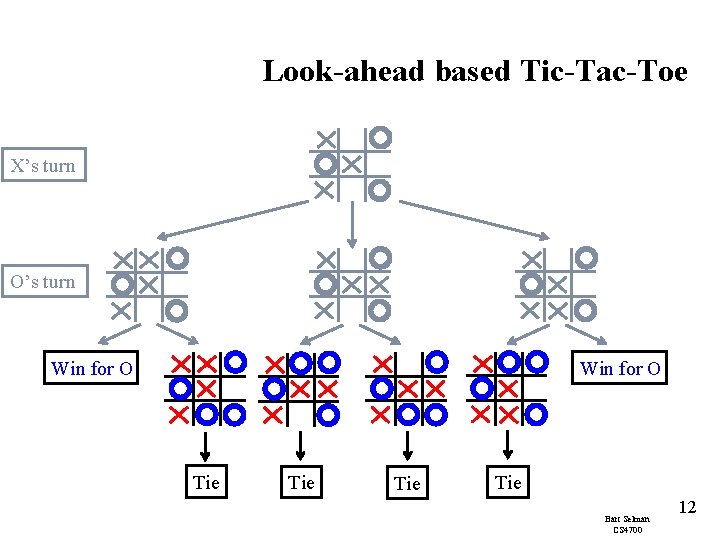 Look-ahead based Tic-Tac-Toe X’s turn O’s turn Win for O Tie Tie Bart Selman