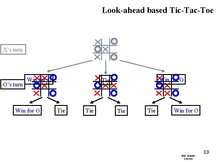 Look-ahead based Tic-Tac-Toe X’s turn O’s turn Win for O Tie Tie Tie Win