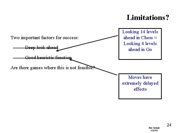 Limitations? Two important factors for success: – Deep look ahead Looking 14 levels ahead