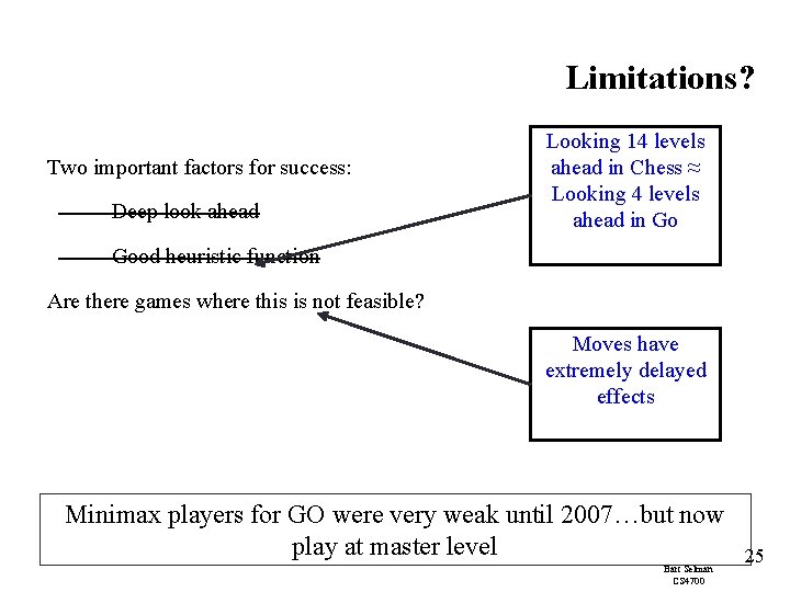 Limitations? Two important factors for success: – Deep look ahead Looking 14 levels ahead